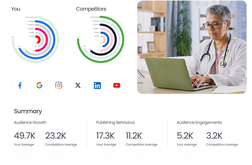 Competitor Profile Performance Report
