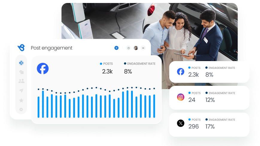 Post Metrics