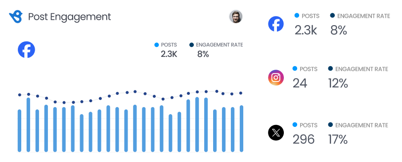 Post Metrics