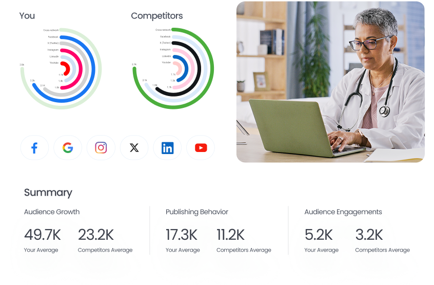 Competitor Profile Performance Report