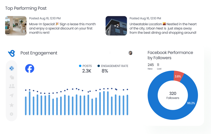 Social Reporting