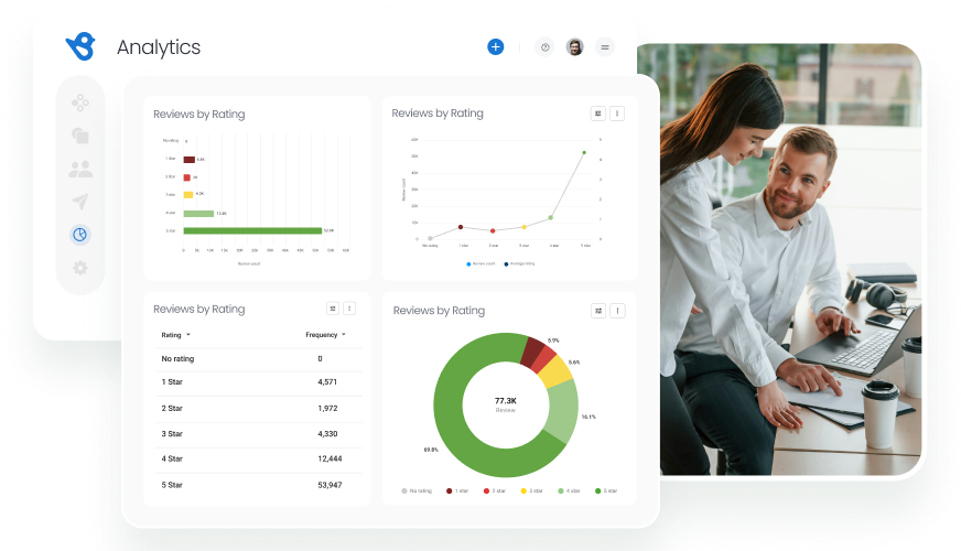 CX and ORM Reporting Software