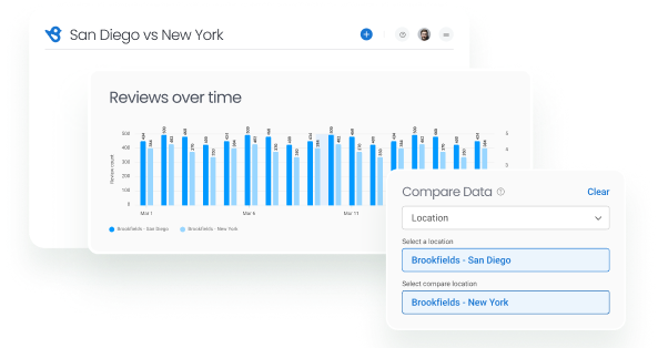 Comparison Reports