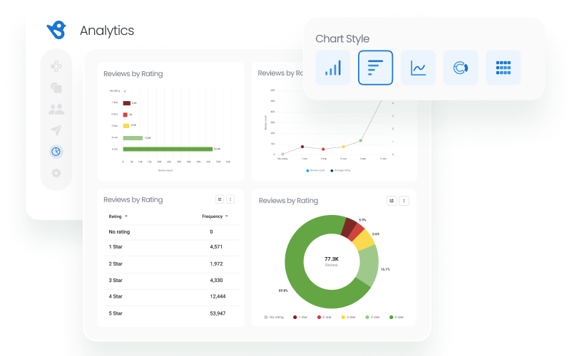 Visual Reports