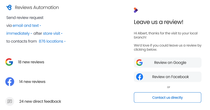 Platform Maximisation