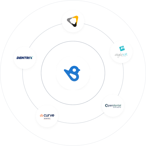 Keep your favorite apps with Birdeye Integrations