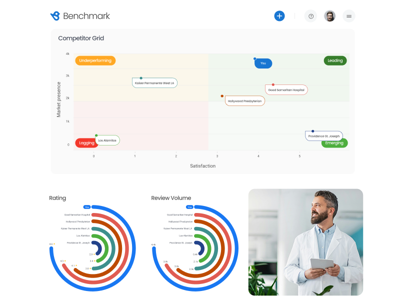Outrank and outperform your competition
