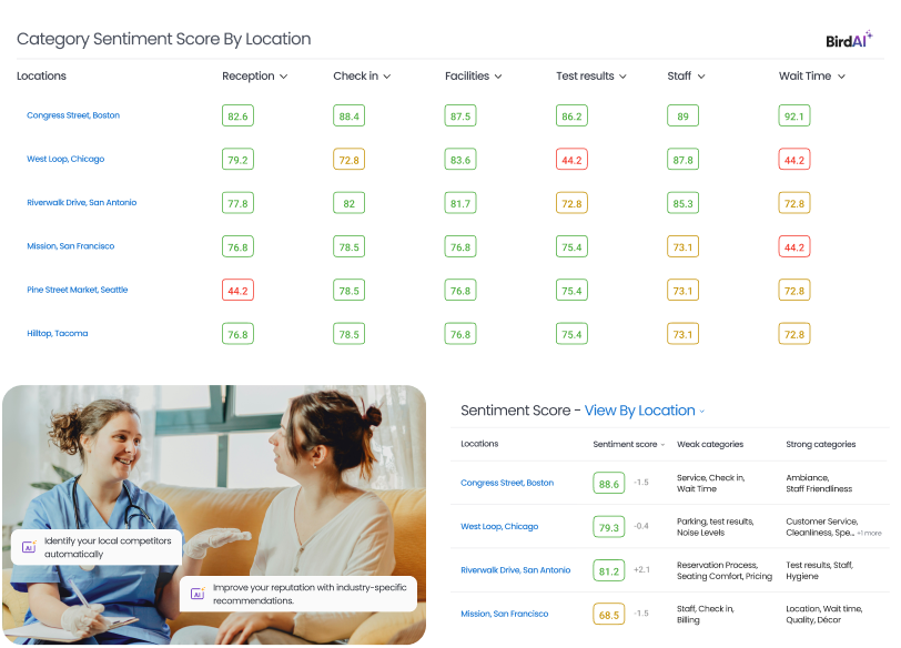 Improve patient experience with AI