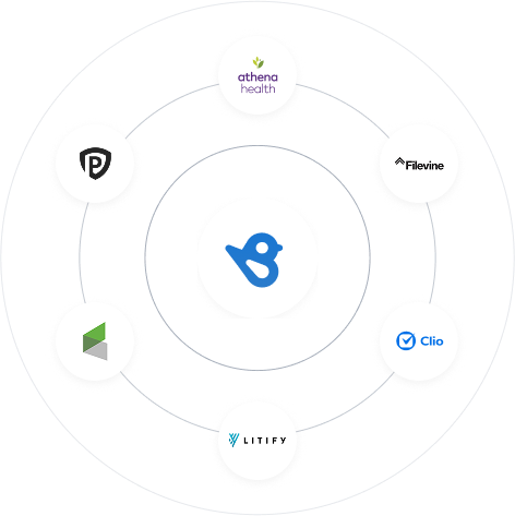 Keep your favorite apps with Birdeye Integrations