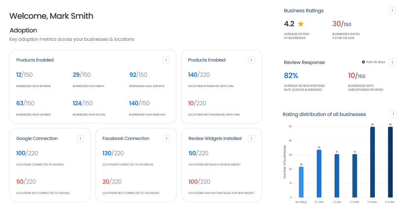 Command Central Dashboard