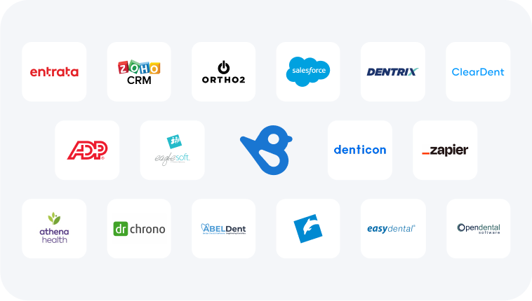 Integrations