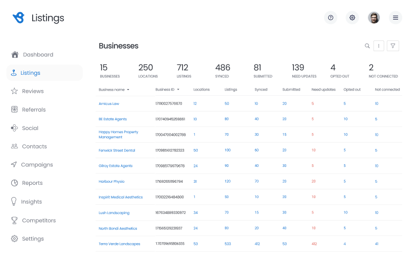Reseller-level Listings
