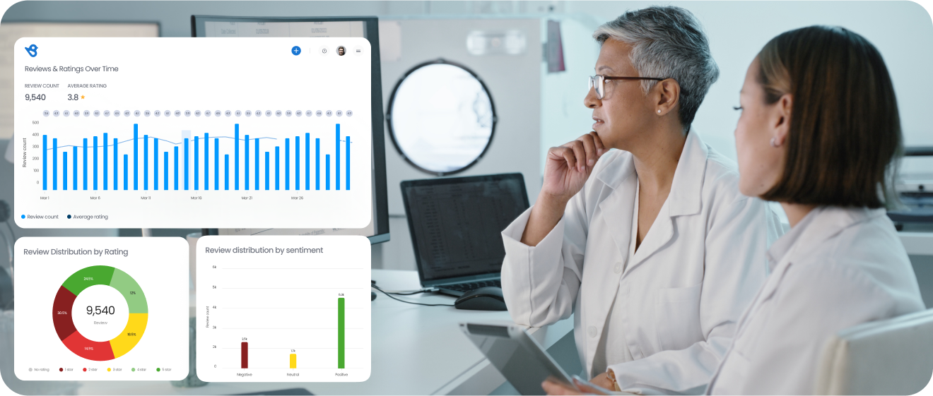 Configurable Dashboards panoramic