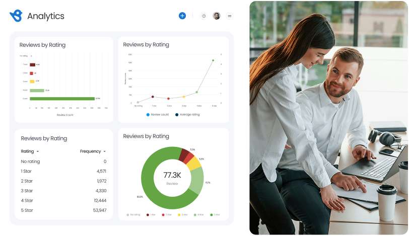 CX and ORM Reporting Software