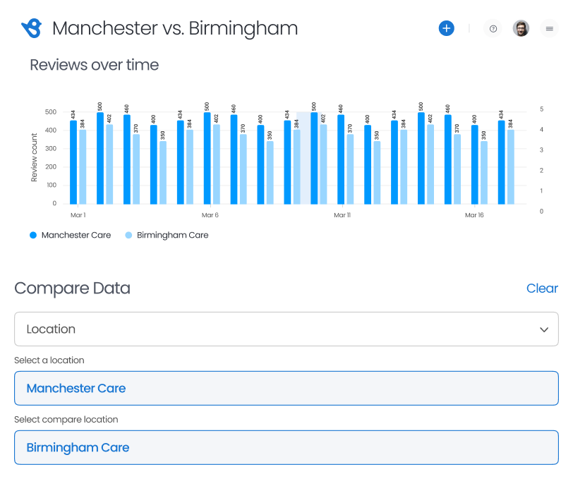 Comparison Reports