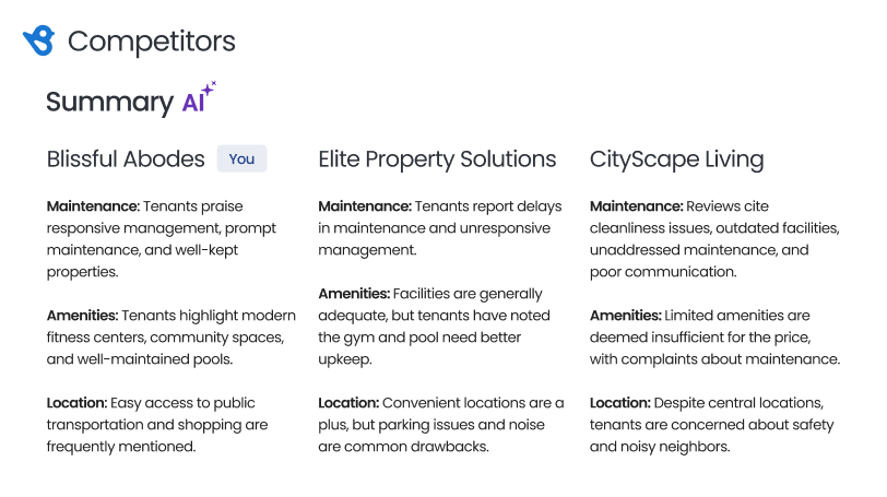 AI-Powered Recommendations