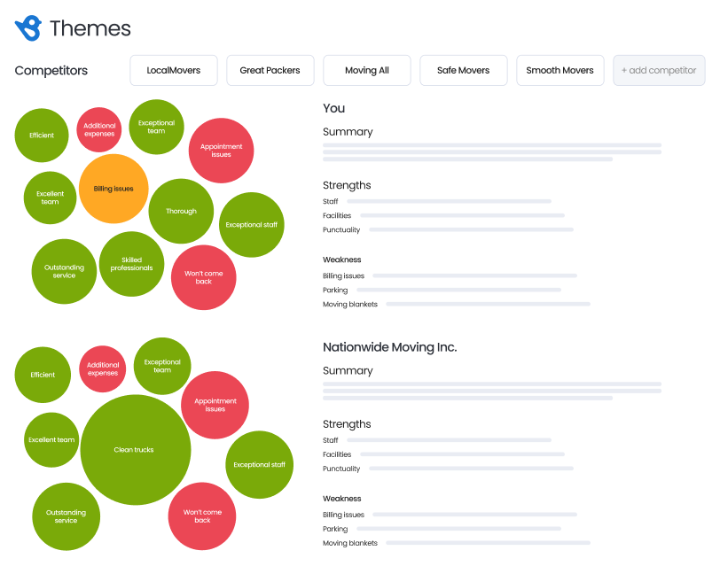 Themes and Snippets