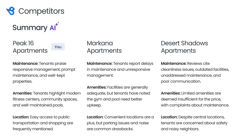 AI-Powered Recommendations