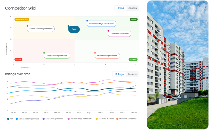 Competitive Benchmarking for Reviews