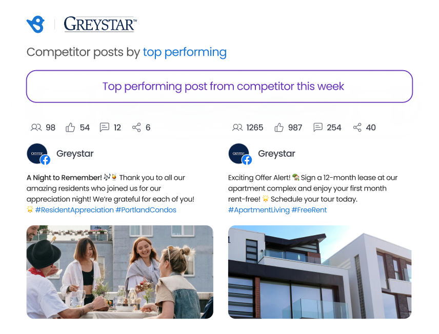 Competitive Posting