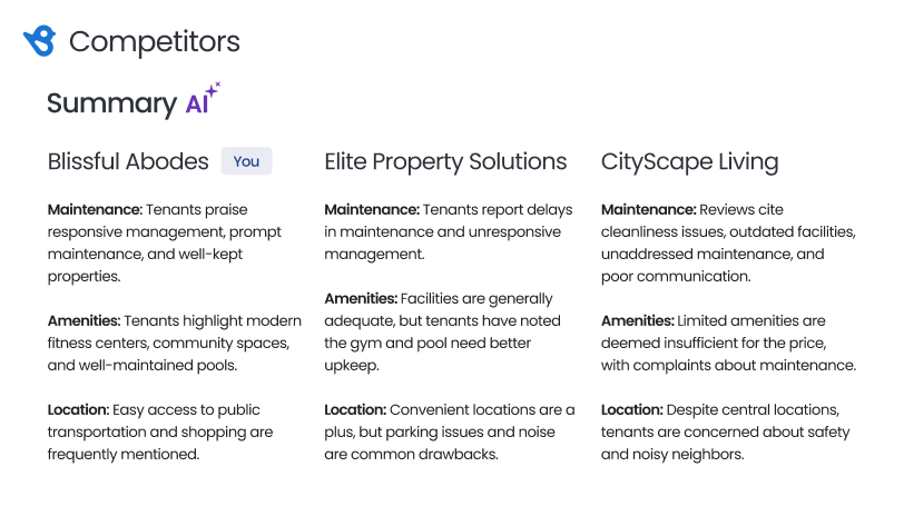 AI-Powered Recommendations