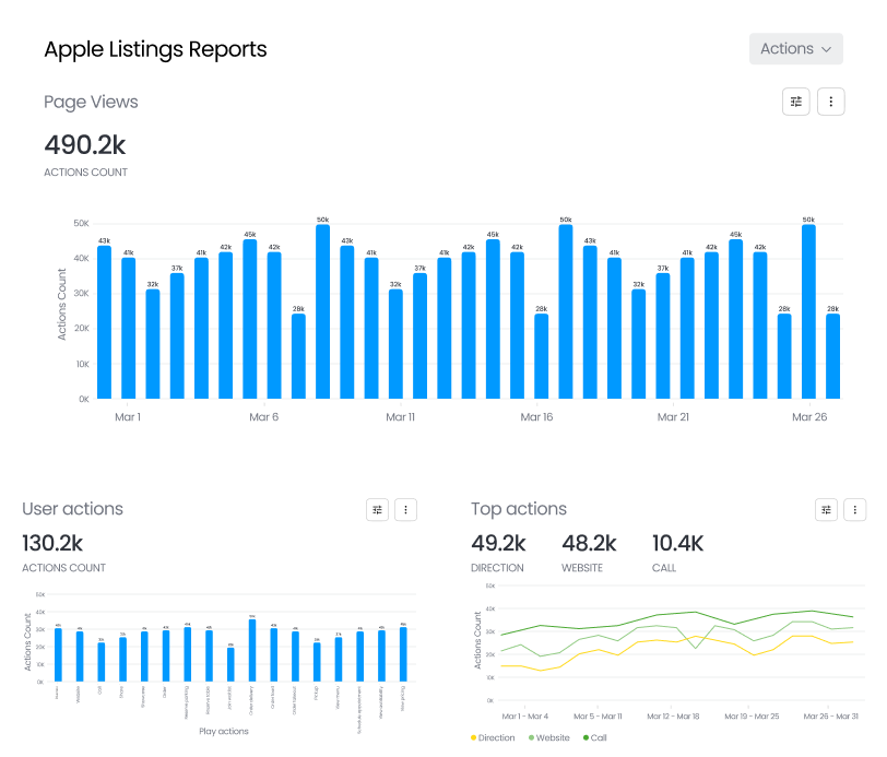 Business Insights