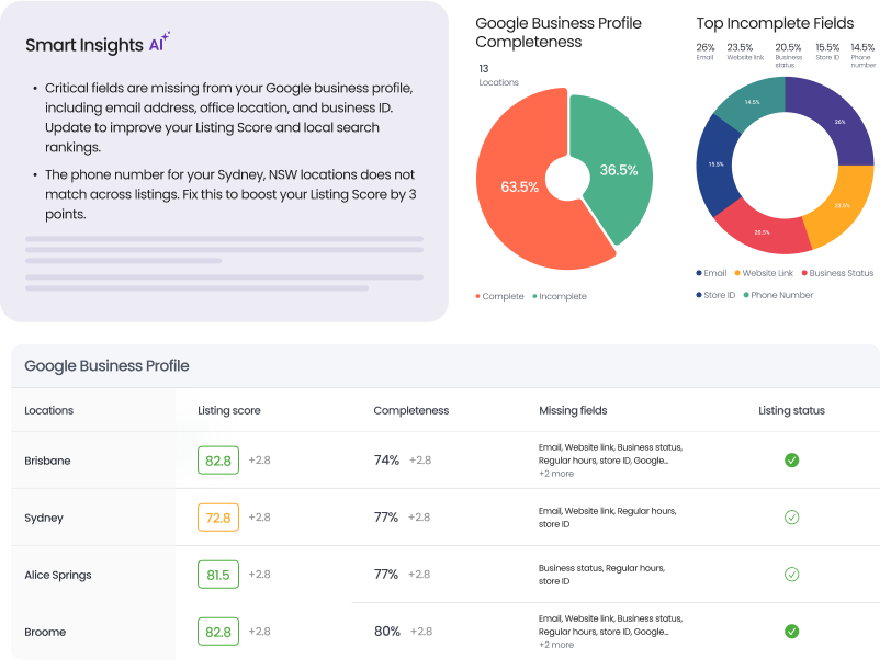 Google Insights