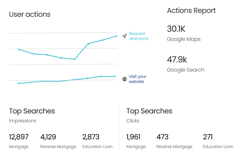 Google Listing Analytics
