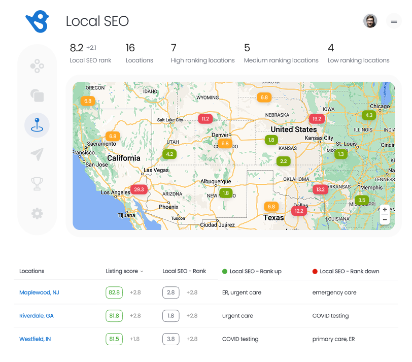 Analyze local SEO performance