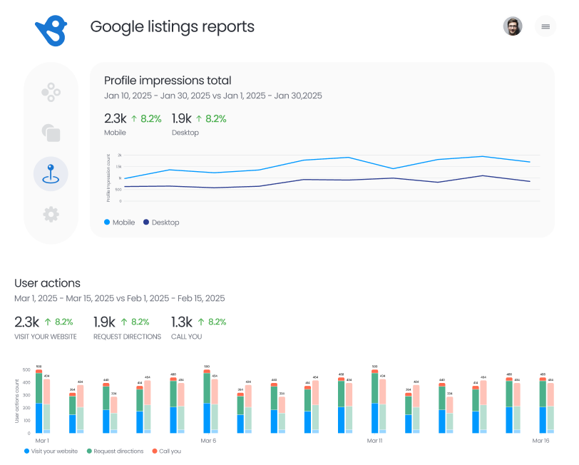 Local Listings Analytics
