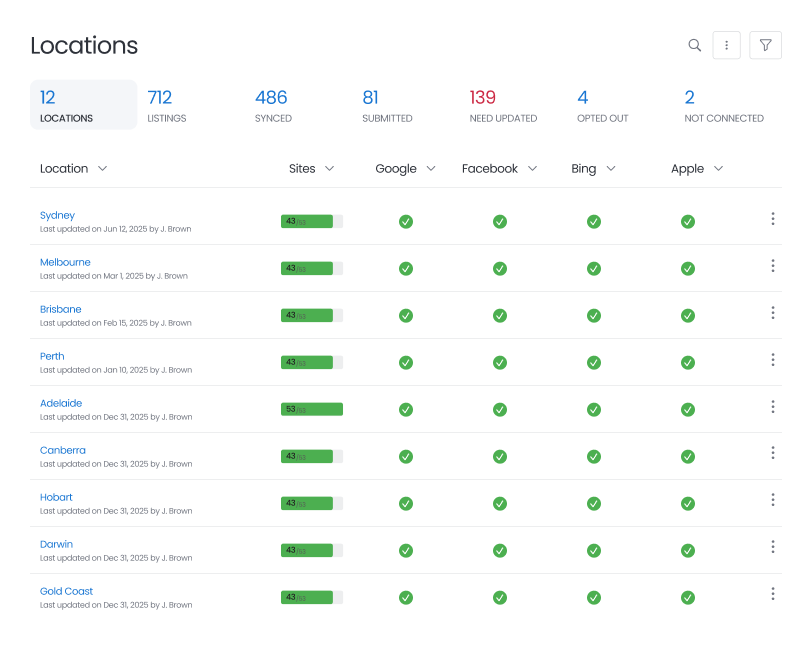 Unified Listings Dashboard