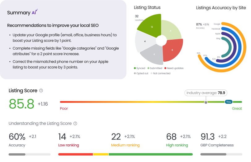 Get insights to optimize performance