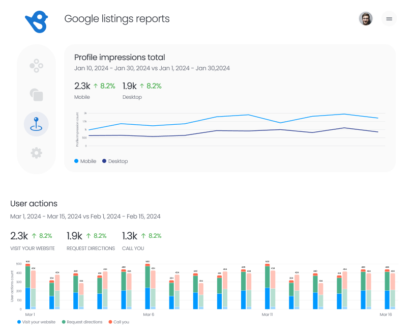 Local Listings Analytics