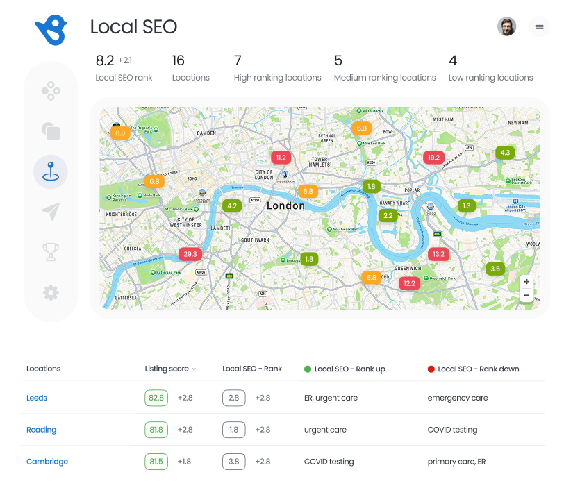 Analyse local SEO performance