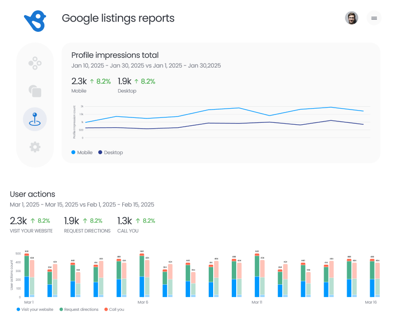 Local Listings Analytics