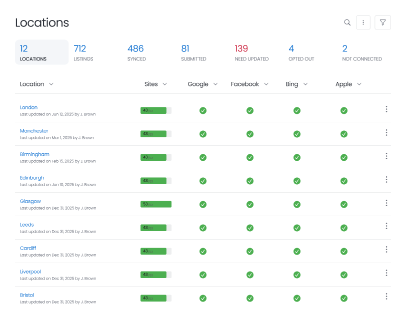 Unified Listings Dashboard