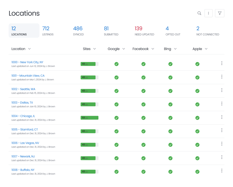 Unified Listings Dashboard