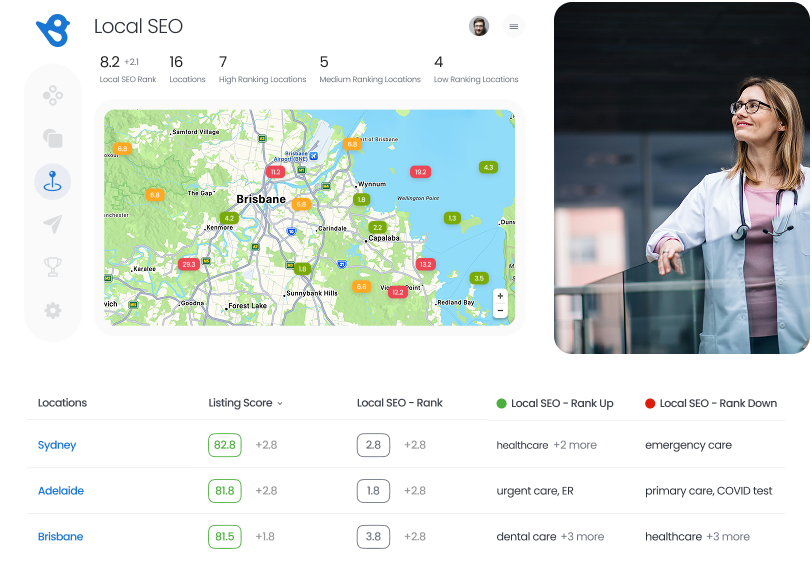 Online Listings Reporting