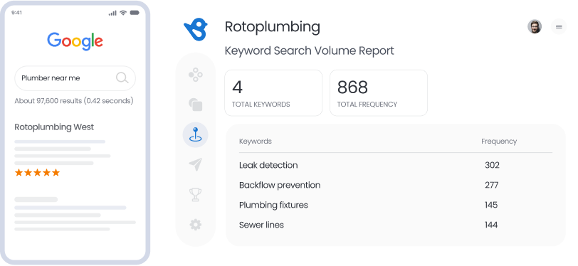 Keyword Ranking Report
