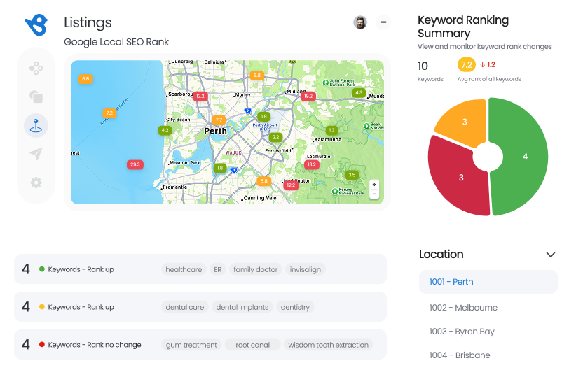 Google Business Profile Conversion Reports