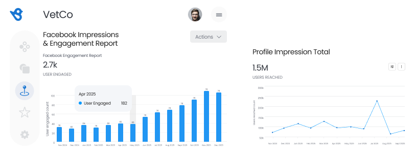 Facebook Profile Reports