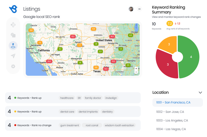Google Local SEO Rank Report