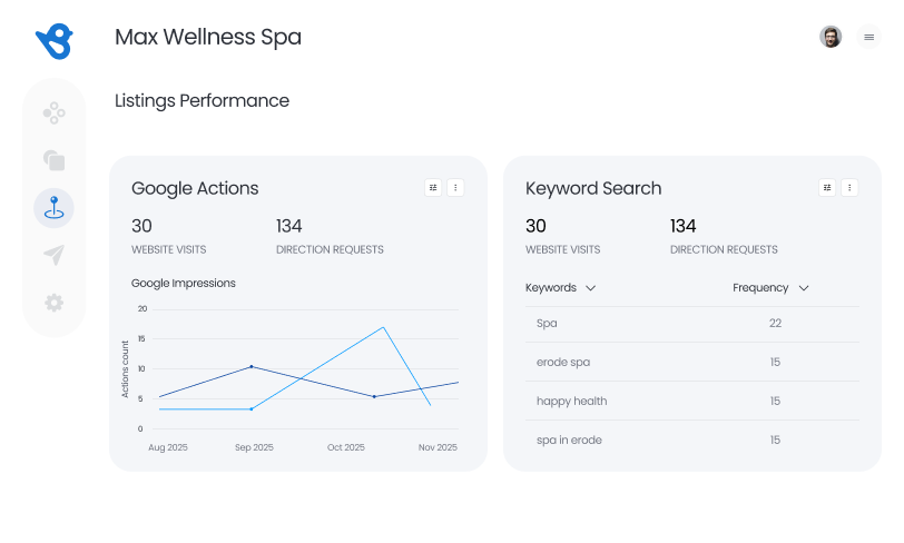 Dashboards