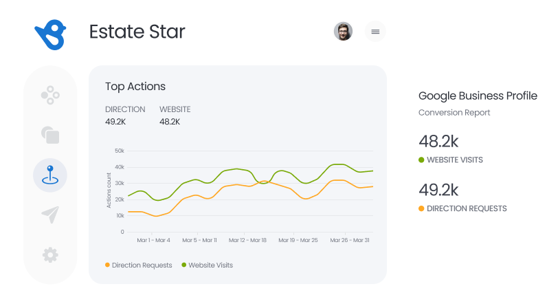 Google Business Profile Conversion Reports