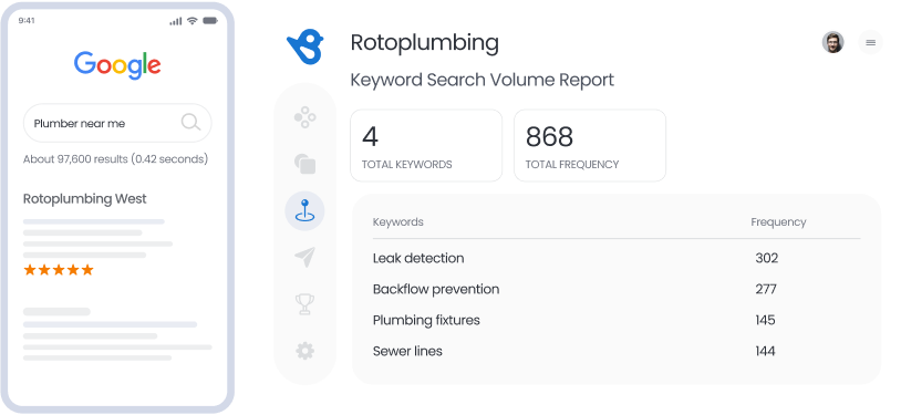 Keyword Ranking Report