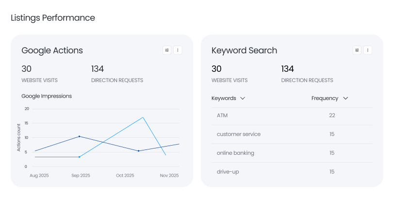 Dashboards