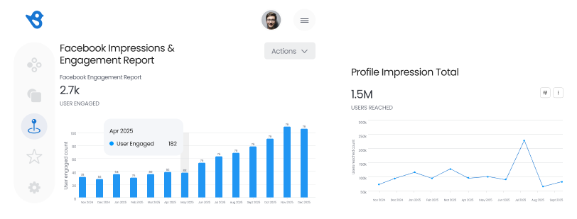 Facebook Profile Reports