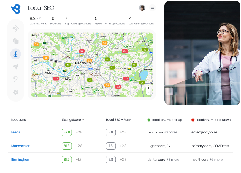Online Listings Reporting