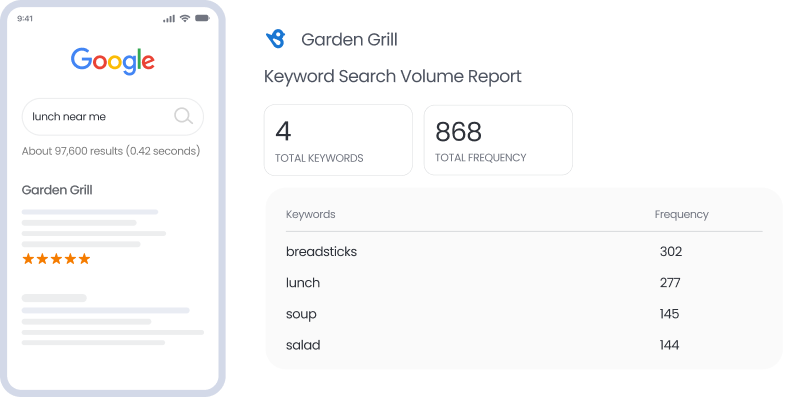 Keyword Ranking Report