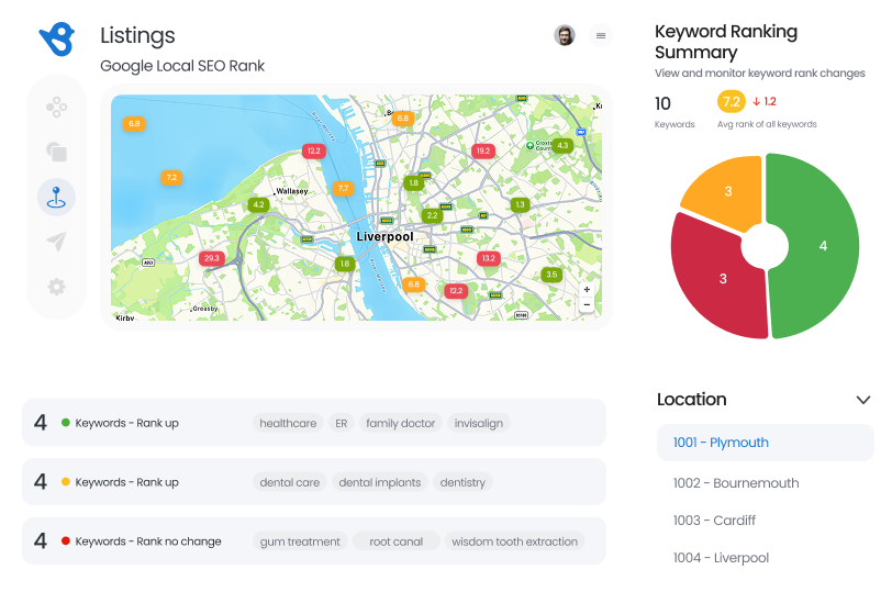 Google Business Profile Conversion Reports